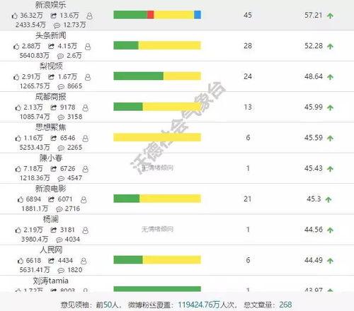 娱乐吃瓜公司排名榜最新,揭秘幕后势力风云变幻